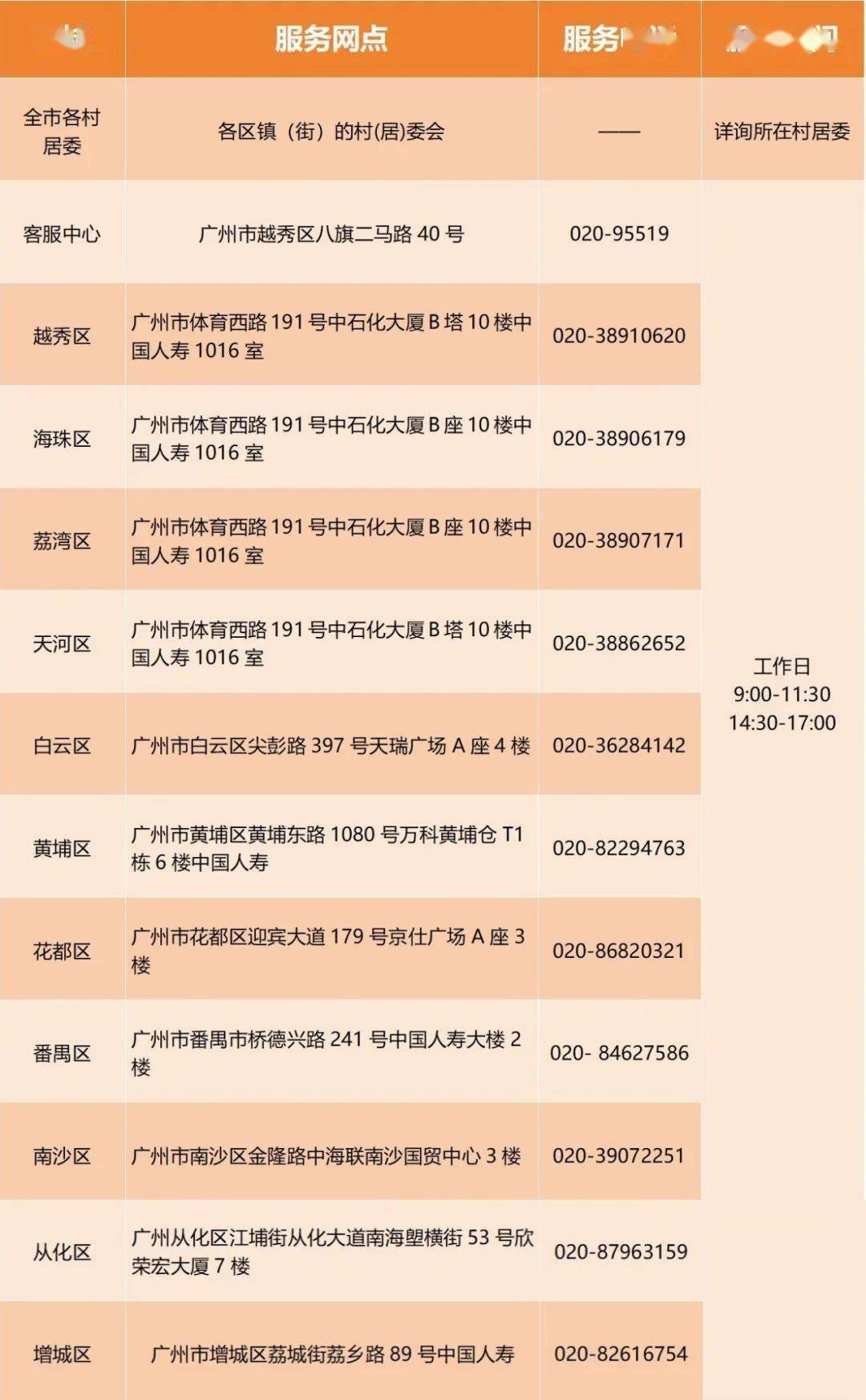 昭通怎么找左近的人服务