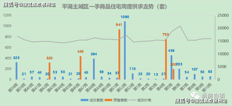 丽江300上门4个幼时电话几多