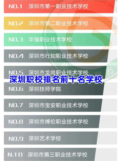 丽江职校400元随叫随到是什么