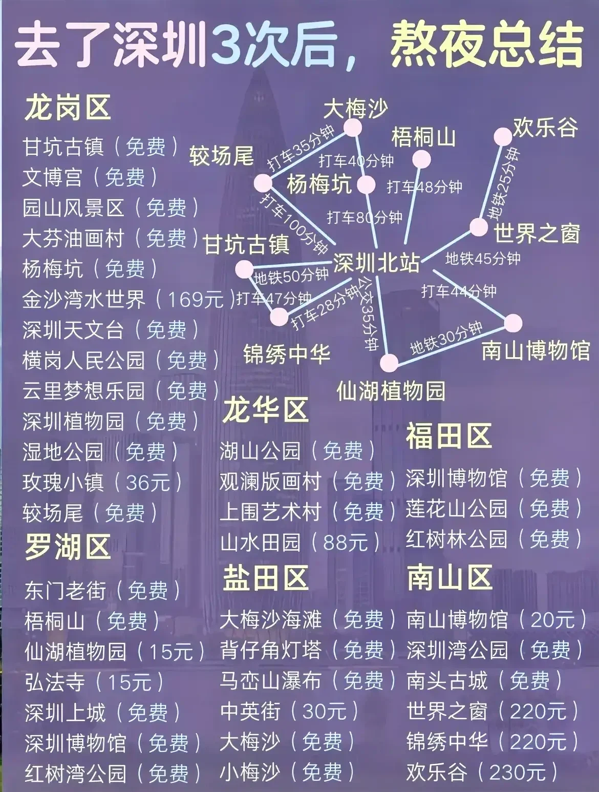 丽江300元左右的小路