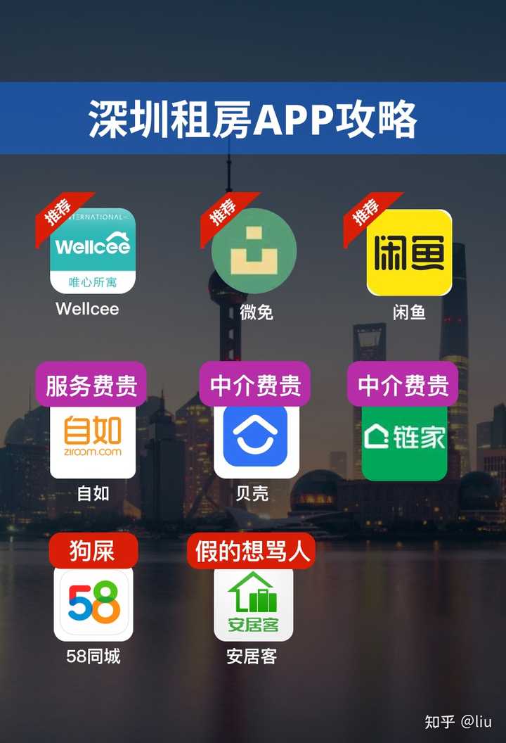丽江公寓怎么找服务