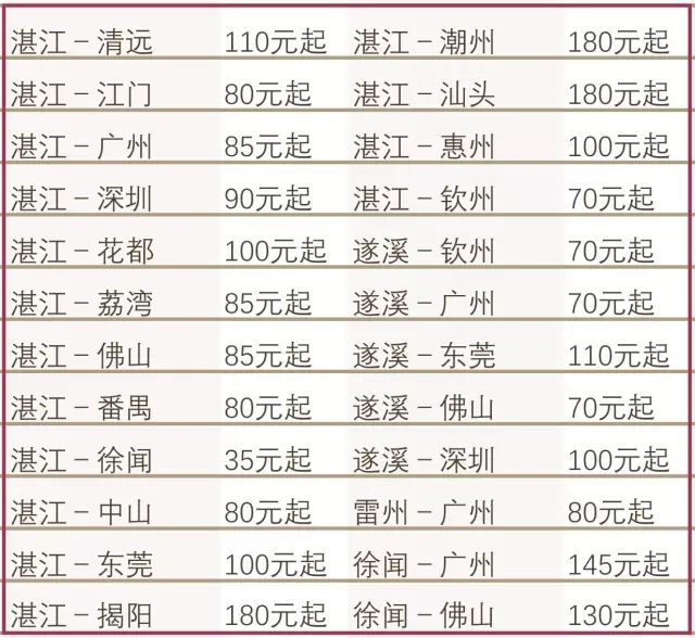 深圳周围一百元三小时