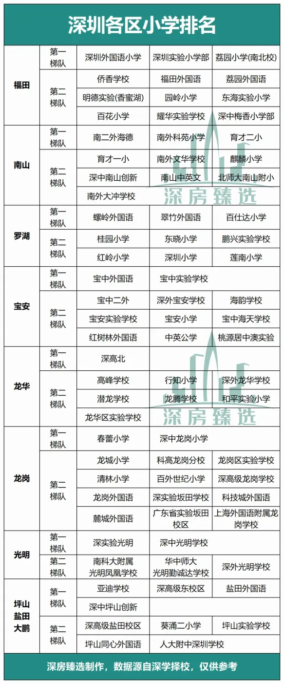 丽江约左近学生500一次