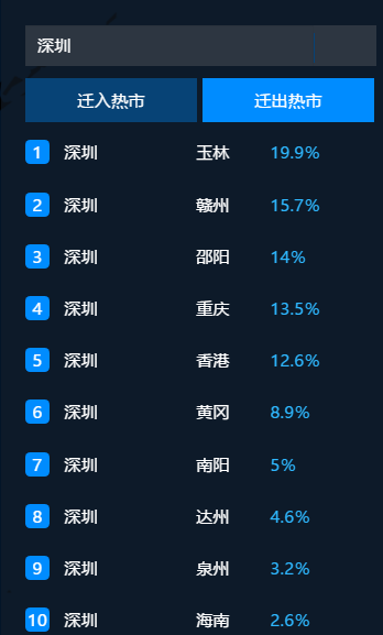 丽江全套500功夫多久