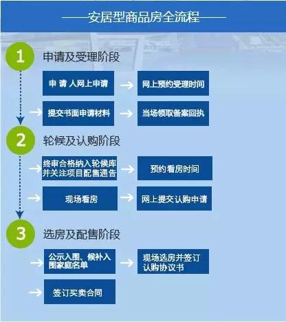 丽江yp怎么找渠路