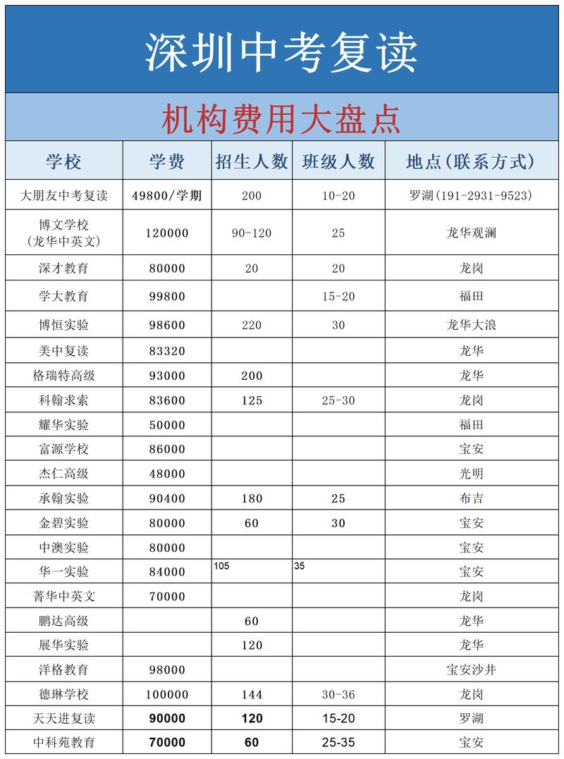 丽江左近初中生100元3幼时靠谱吗