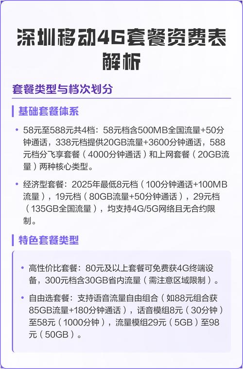 ����4��ʱ588Ԫ���޴���