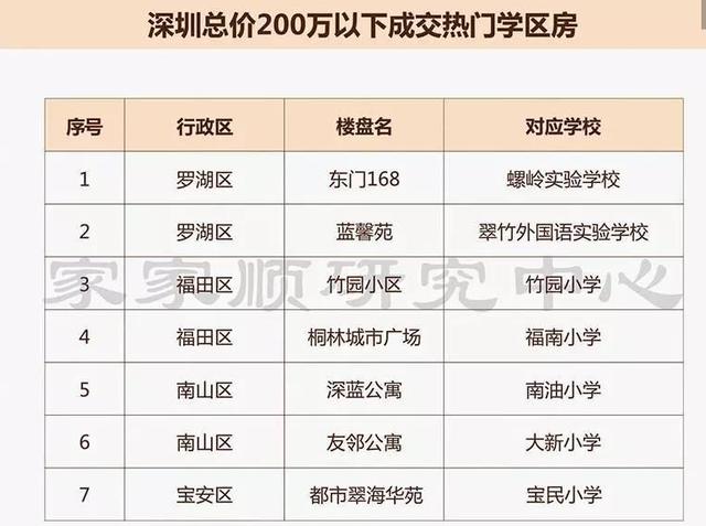 丽江约左近200米学生点