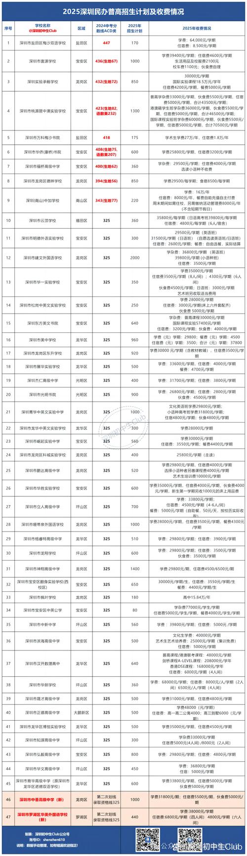 丽江初中生50元3幼时电话