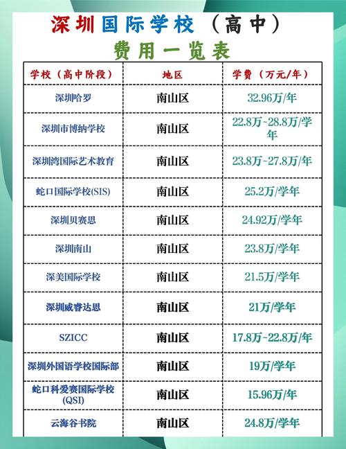 丽江怎么花钱约校内大学生