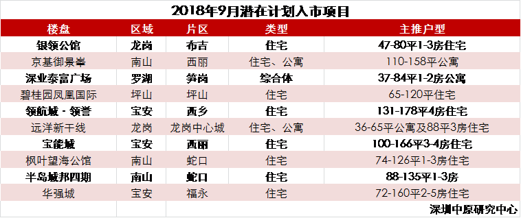 丽江500全套蕴含了哪些项目