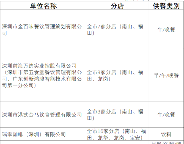 丽江茶园快餐3幼时蕴含哪些服务