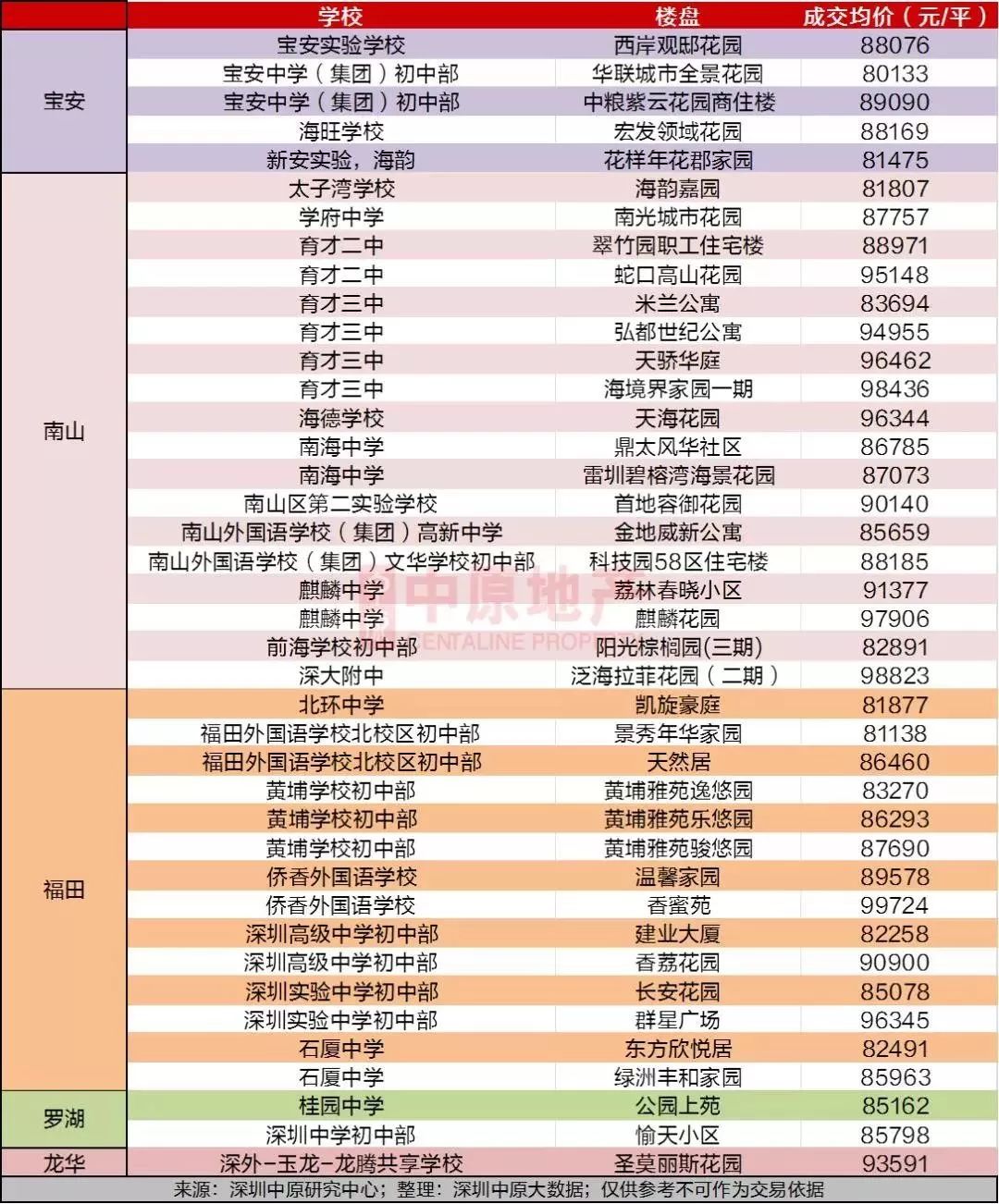 丽江约左近的初中生一次500