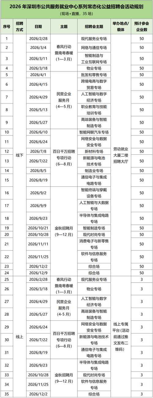 丽江2026全国各地凤凰楼兼职