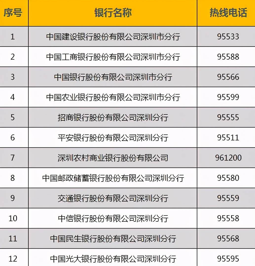 深圳100元连吹带做电话号码