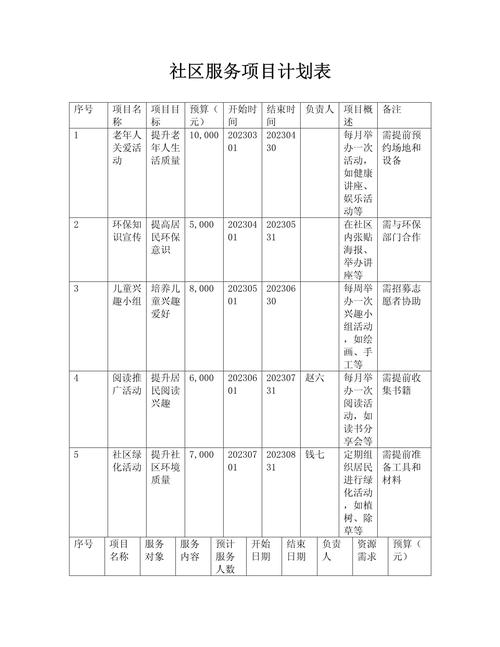 丽江服务36项目全套