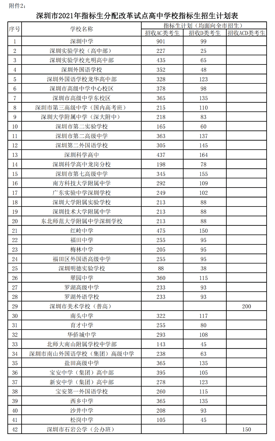 丽江100米内学生约免费