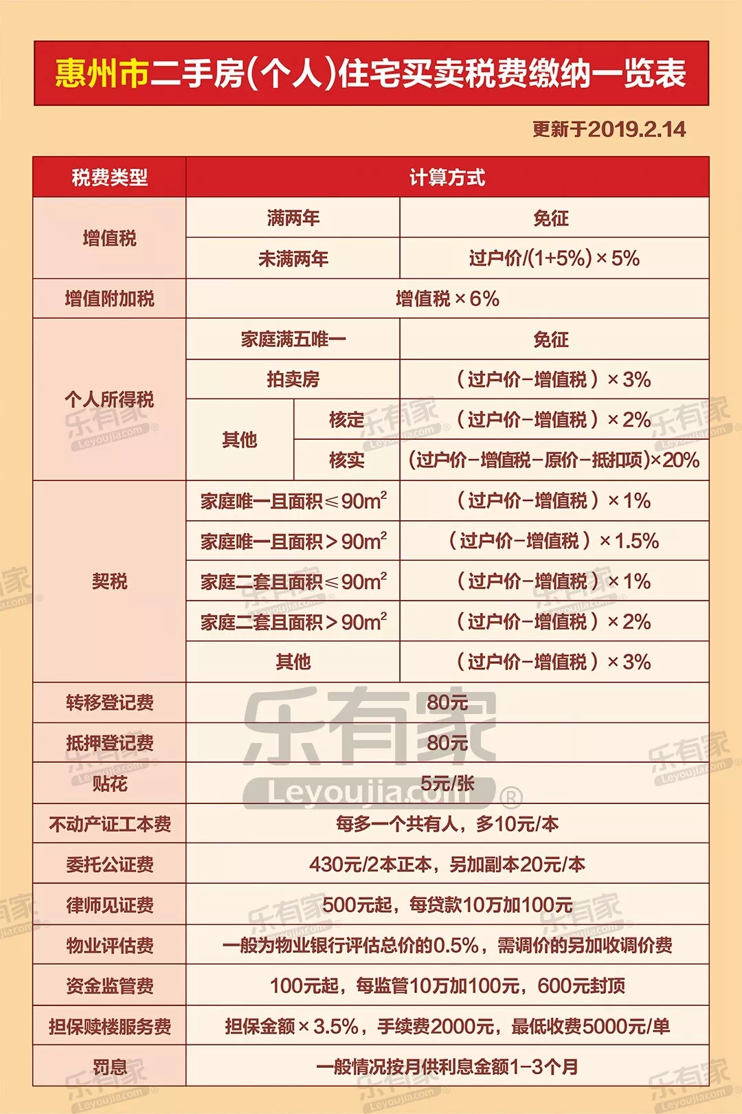 丽江100元4幼时不限次数上门服务