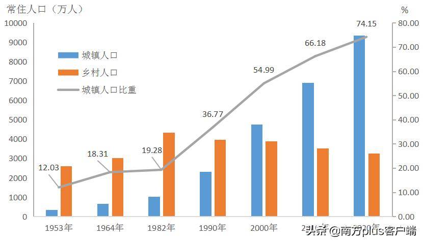 丽江100元一次左近人