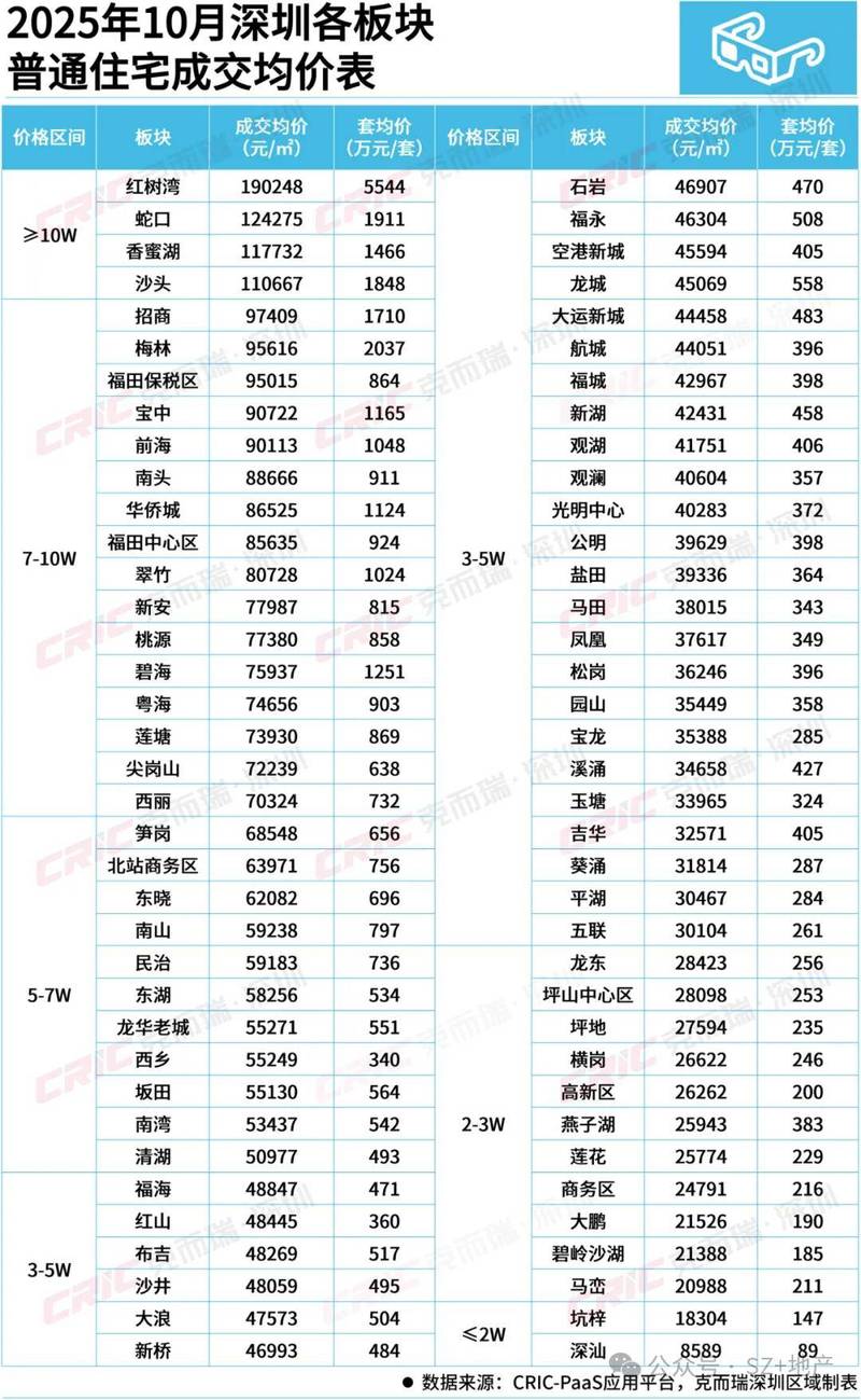 丽江全套几多钱