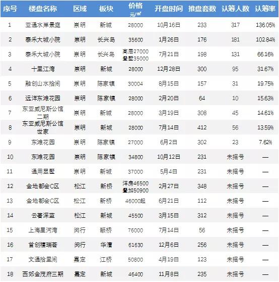 上海400块不限次数联系方式