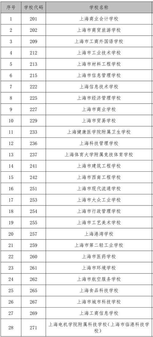 上海职校400元随叫随到是什么