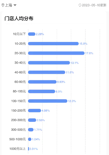 上海左近的人500一次靠谱吗