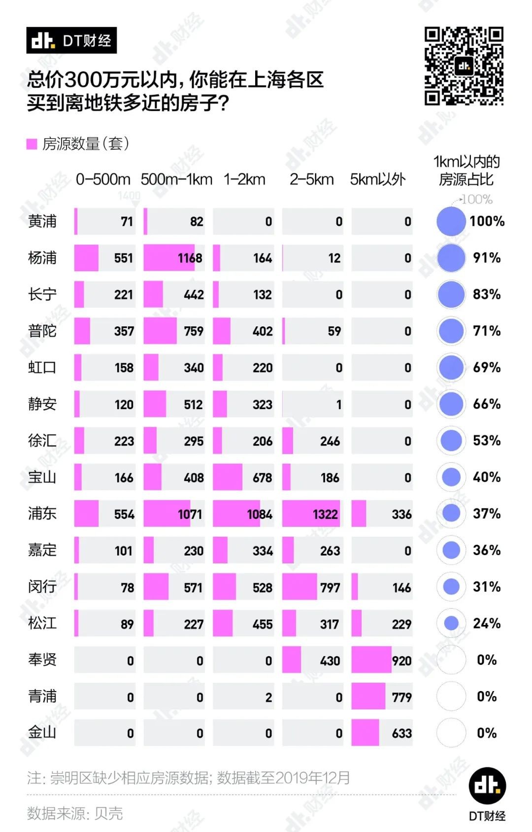 上海周围300块钱的恋爱