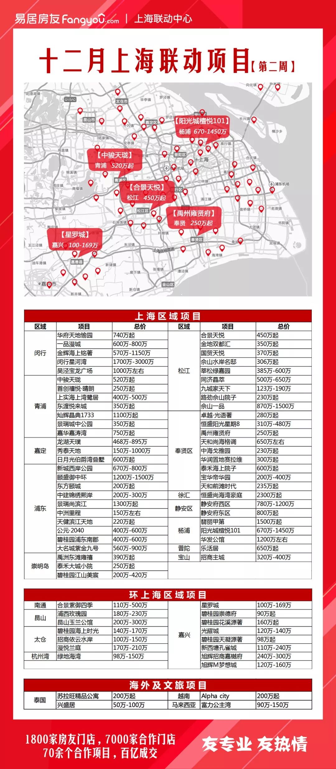 上海左近100块上门4个幼时