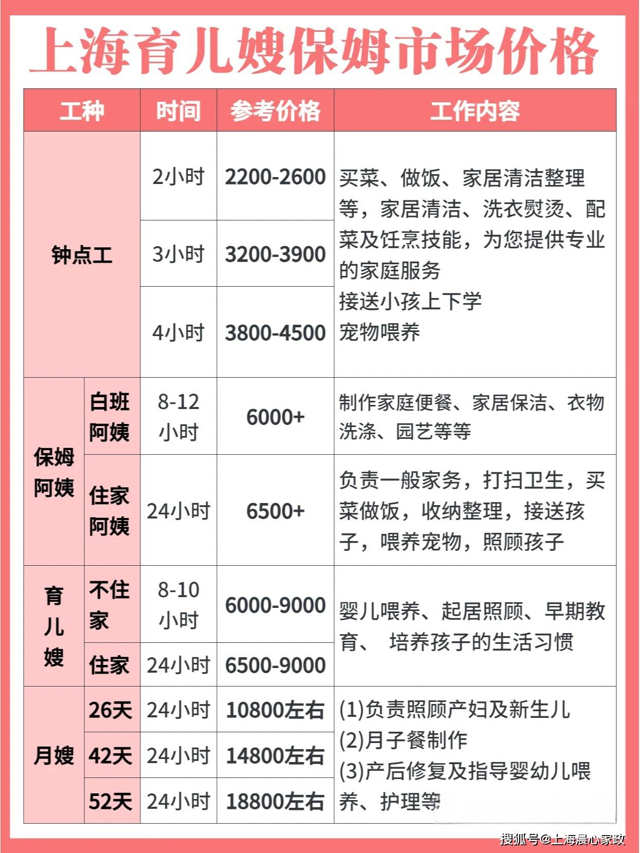 上海500块钱2幼时有哪些服务