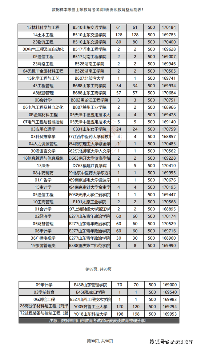 上海约左近学生500一次