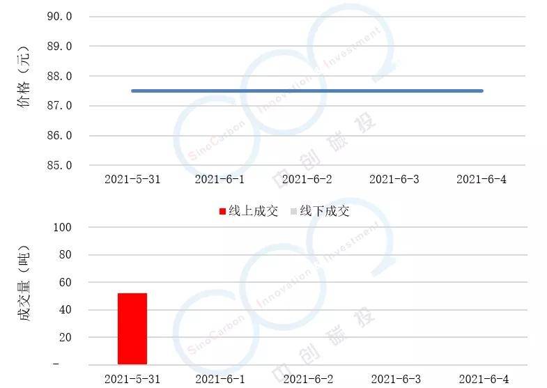 上海学生妹通常什么价位