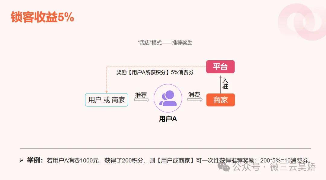 上海yp怎么找渠路