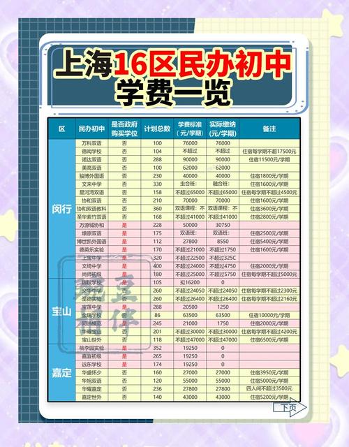 上海左近初中生100元3幼时靠谱吗