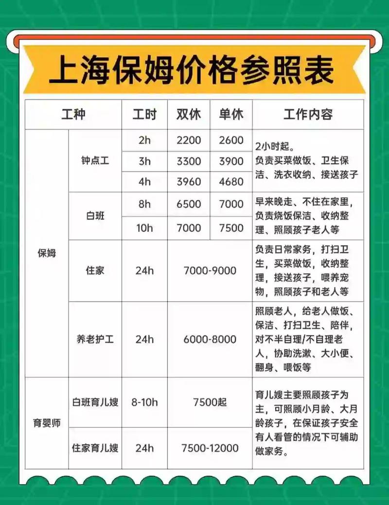上海300块钱4个幼时上门服务