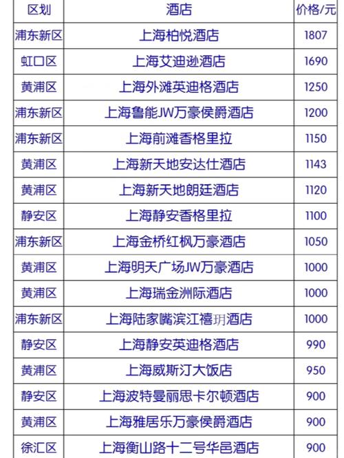 上海酒店记号是什么