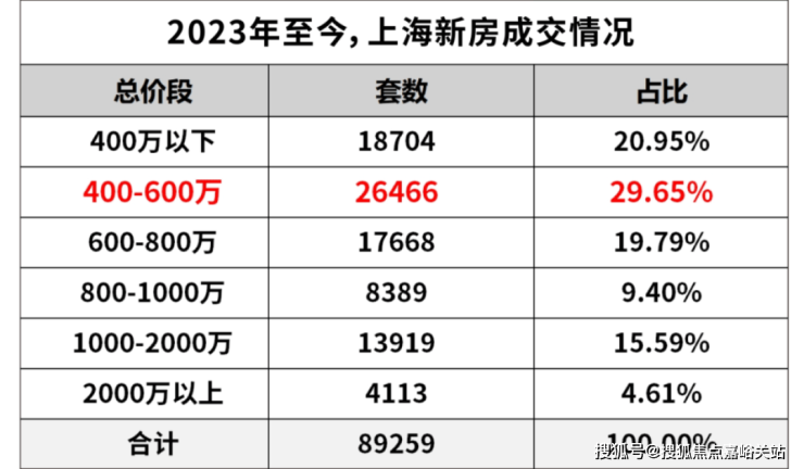 上海500一晚的女的算贵吗