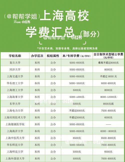 上海怎么花钱约校内大学生
