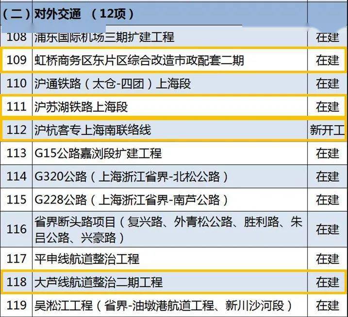 上海500全套包括了哪些项目