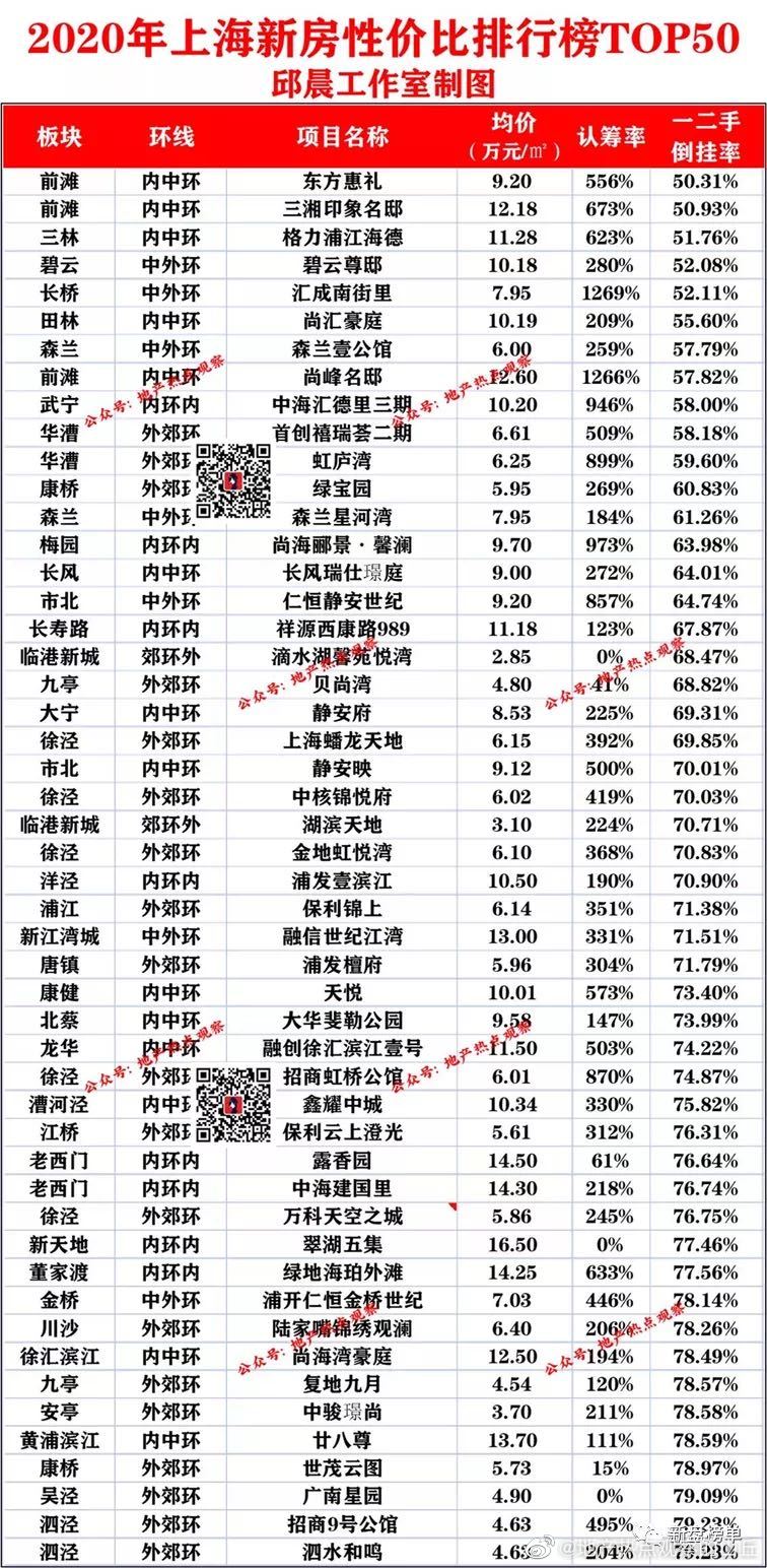 上海海选性价比高的场子