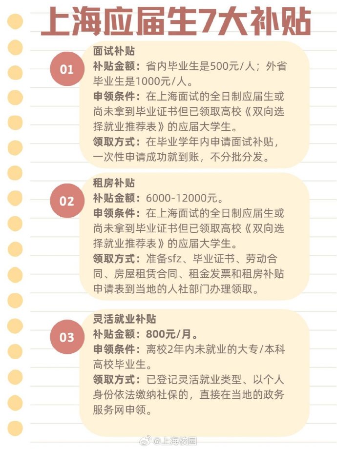 上海怎样找到能包的大学生