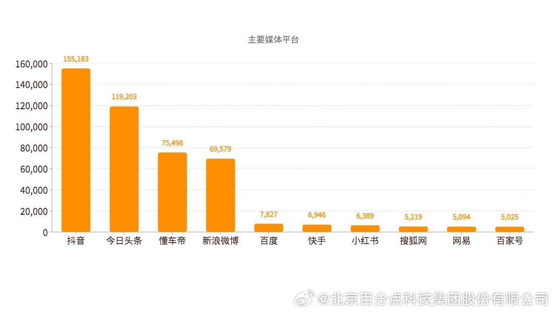上海茶园快餐3小时包括哪些服务