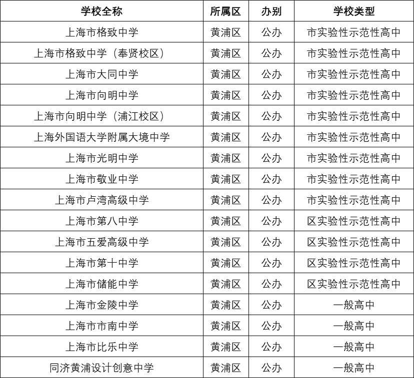 上海闲鱼快餐记号2026是什么