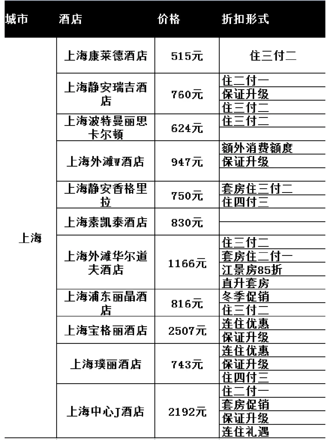 上海住酒店怎么找同城服务