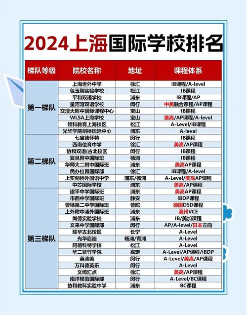 上海哪个学堂的学生好约