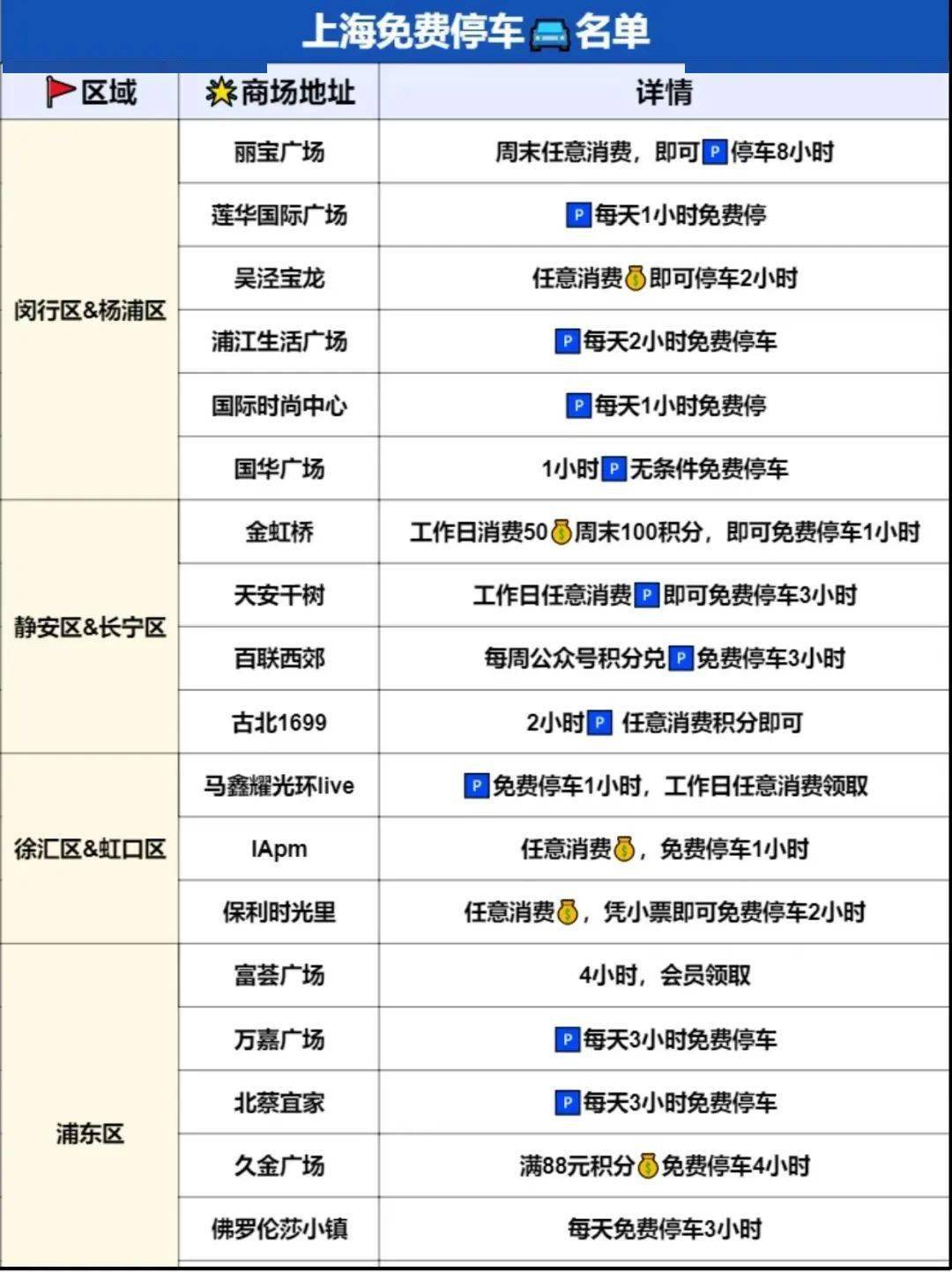 上海100元左近联系方式