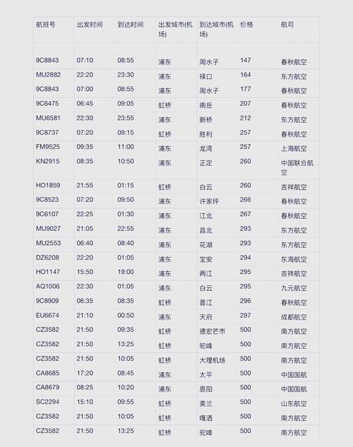 上海几多钱的SPA含有飞机