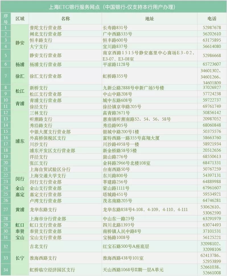 上海服务36项目全套