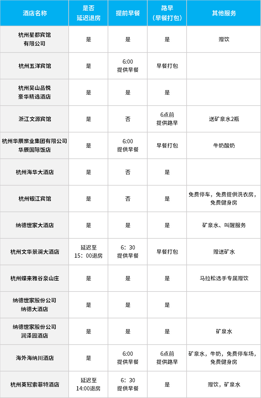 杭州怎么知道快捷旅馆有没有服务