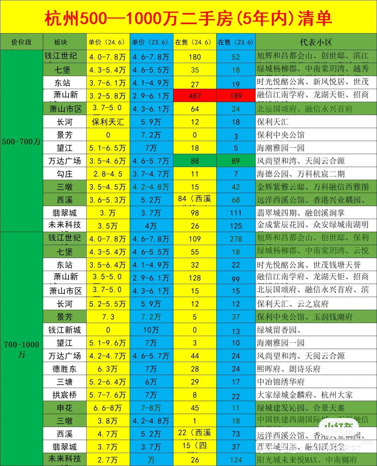 荆门左近的500一次真的能够约吗